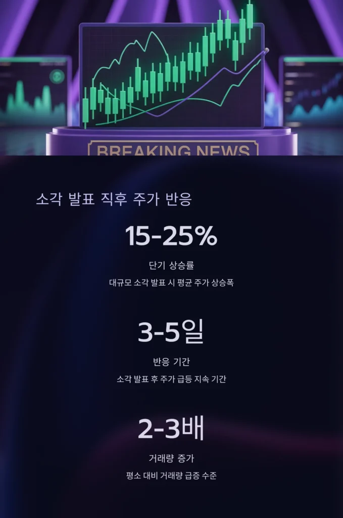 자사주 소각 후 주가