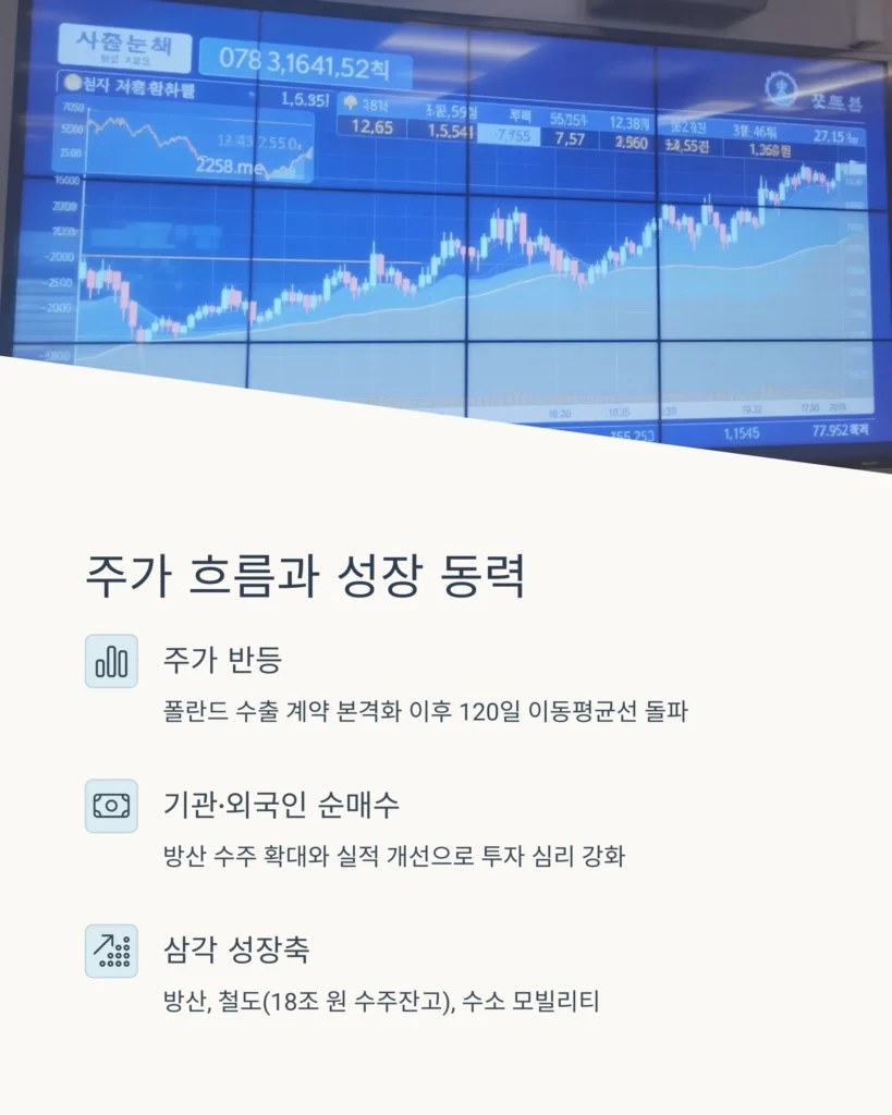 현대로템주가