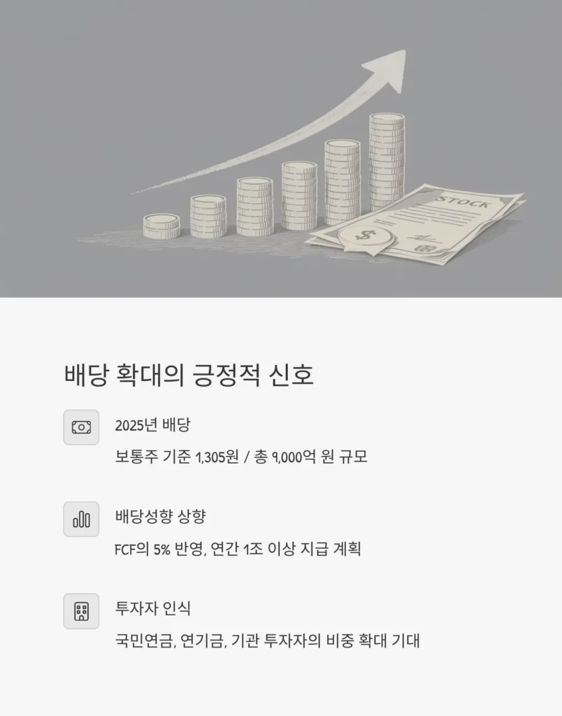 SK하이닉스 주가 배당