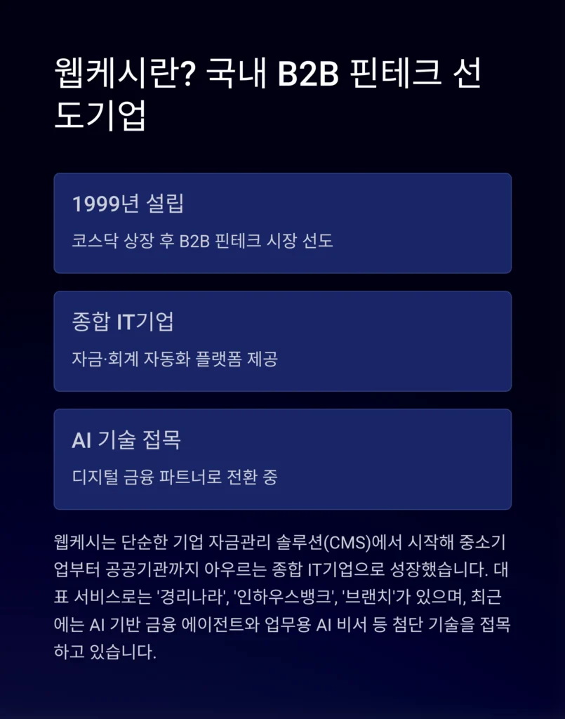 웹케시 주가 전망