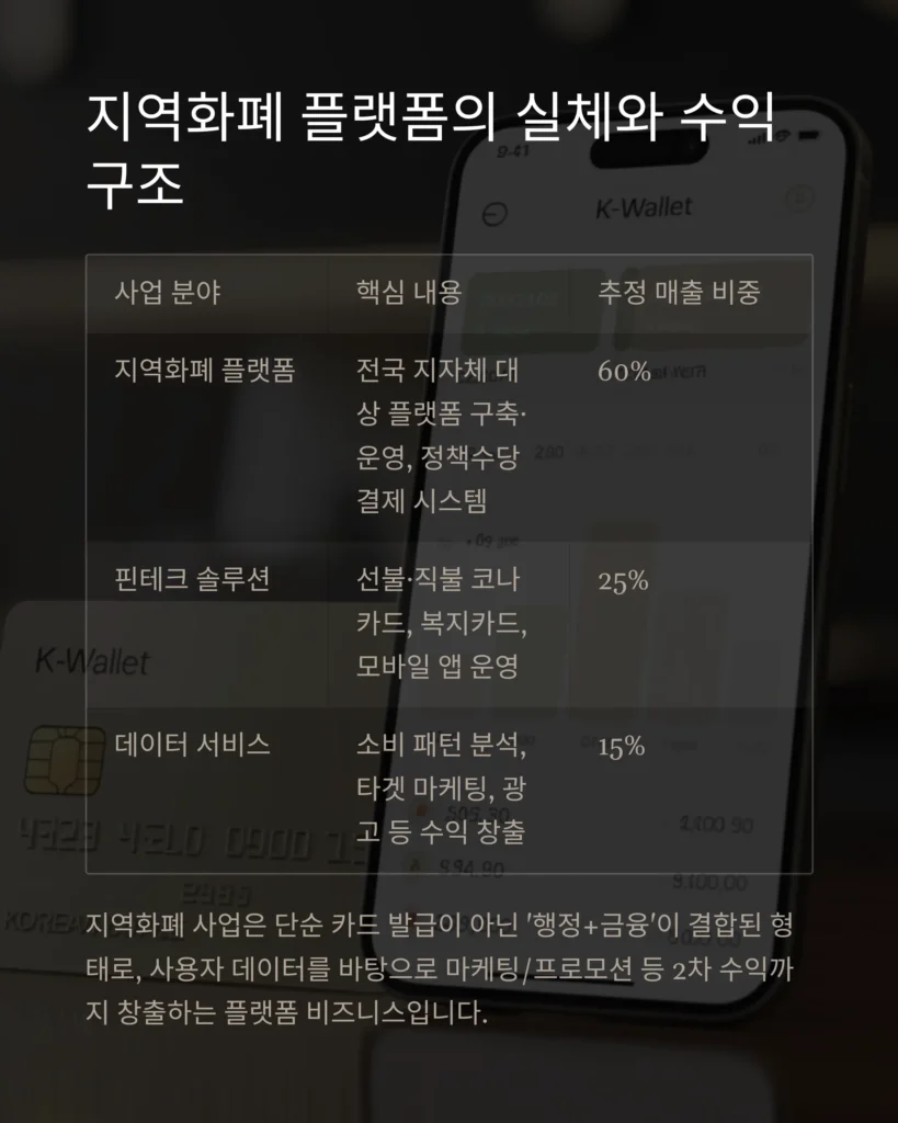 코나아이 주가 전망