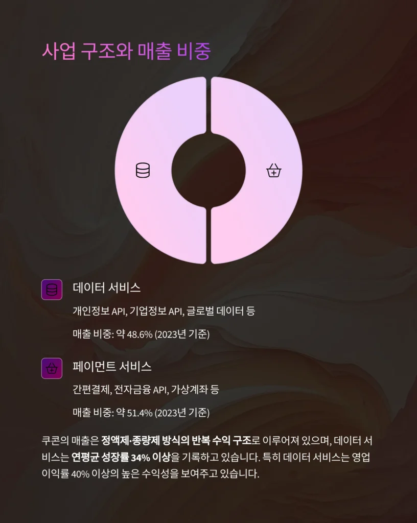 쿠콘 주가 전망
