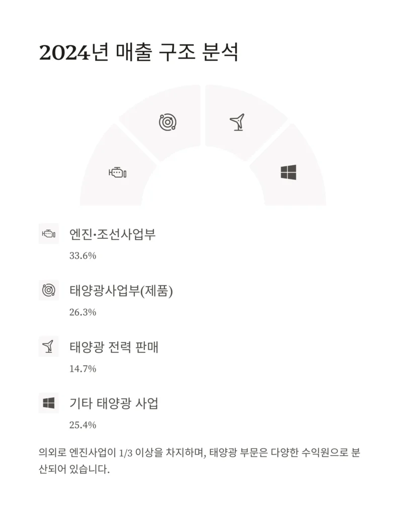 SDN 주가 전망