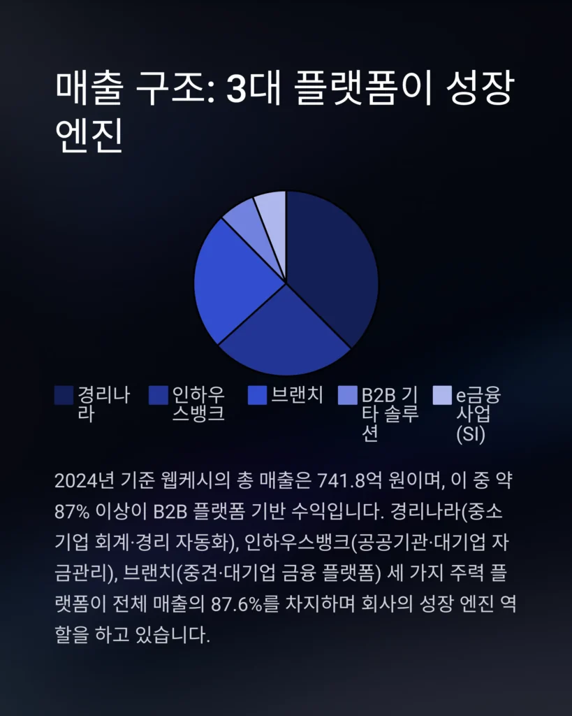 웹케시 주가 전망