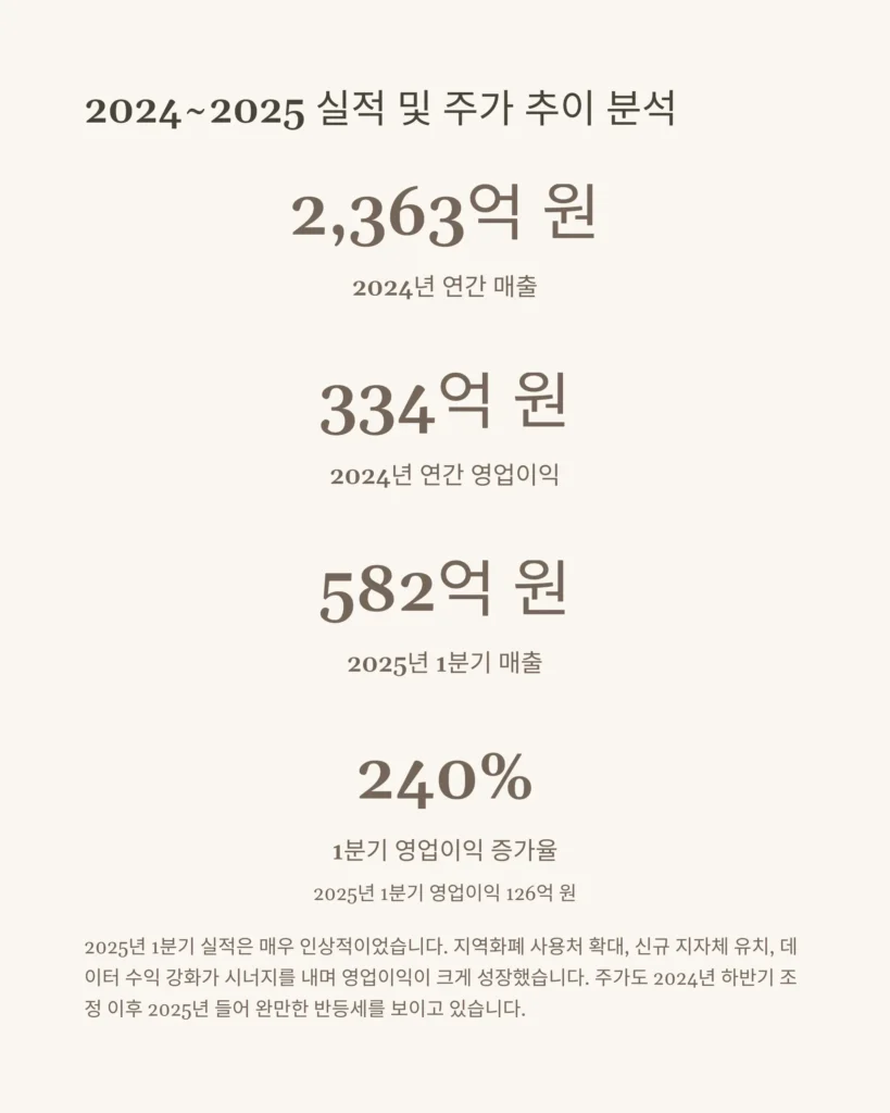 코나아이 주가 전망