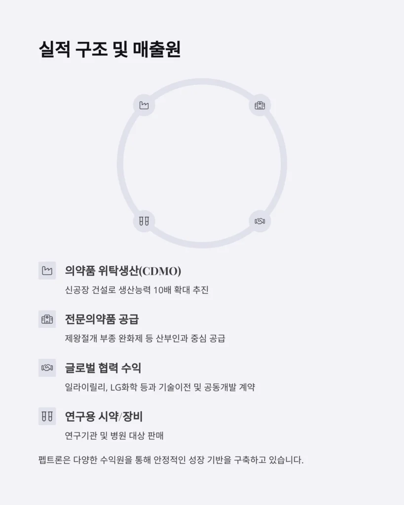 펩트론 주가 전망