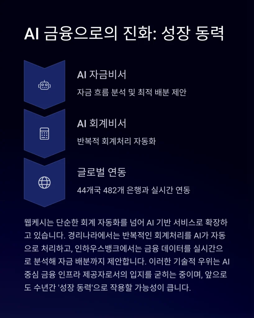 웹케시 주가 전망