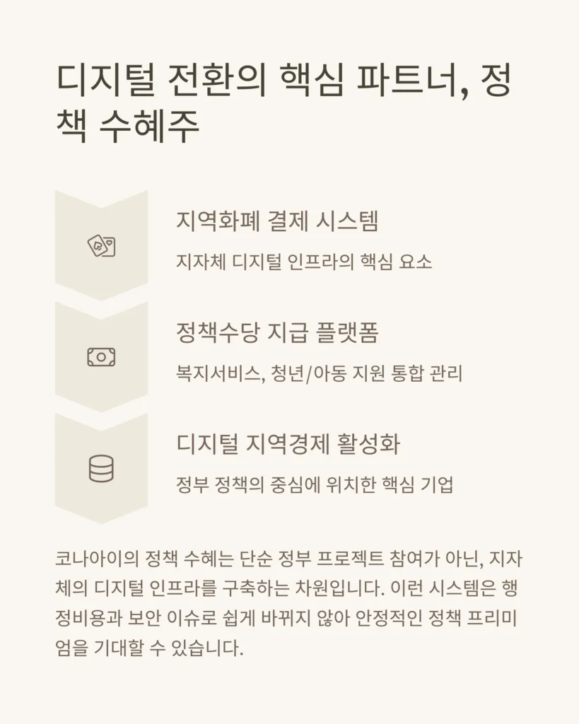 코나아이 주가 전망