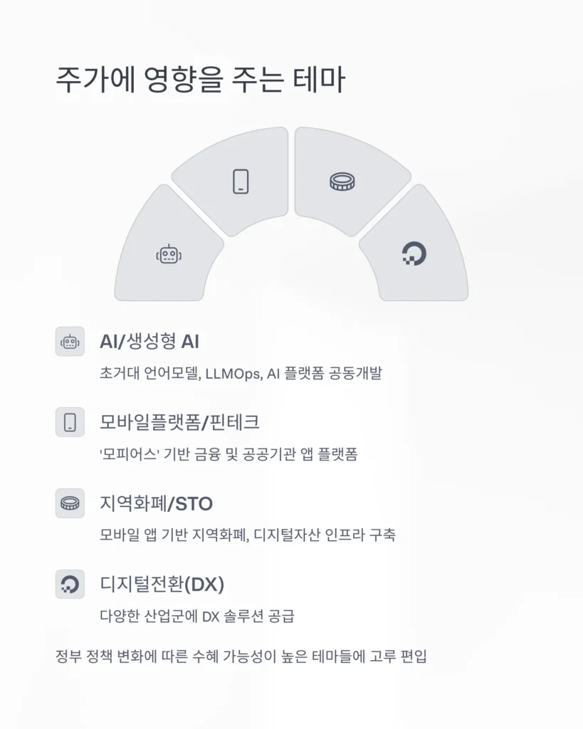 유라클 주가 전망