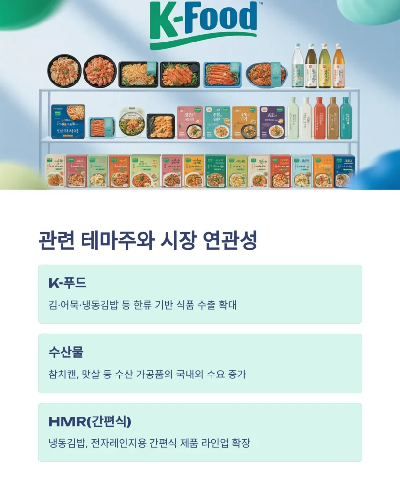 사조대림 주가 전망