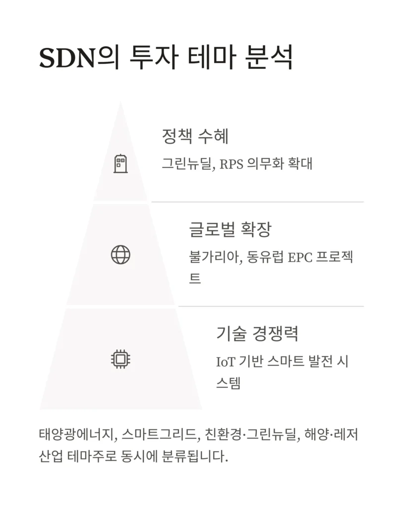 SDN 주가 전망 테마